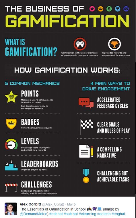 Gamification Ideas, Women History Month Bulletin Board, Gamification Education, Microsoft Office 365, Game Based Learning, Online Training Courses, Video Game Development, Make A Game, Game Theory