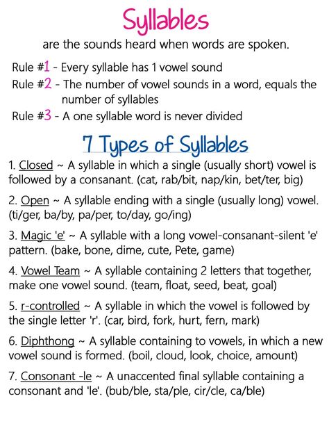 Vccv Syllable Anchor Chart, What Are Syllables, Phonics Teaching Order, Syllabification Rules, Syllabication Rules Anchor Charts, How To Teach Syllables, Closed Syllable Anchor Chart, English Syllables, Syllable Anchor Chart