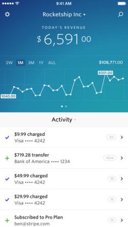 Stripe, a service that companies can use to accept payments, has a new way for businesses to track purchases and user activity — an iPhone app. The new iPhone app does basically everything its existing online dashboard does, but brings it to an interface more suited for a mobile device. Businesses can also set up notifications for whenever a payment or purchase is made or set up a daily summary. Stripe’s iPhone application also has a search function. stripe appBut a mobile application is natur Stripe Payment Notifications, What Is Cell, Financial Apps, Mobile App Interface, Dashboard App, Dashboard Mobile, Banking App, App Interface, Latest Mobile