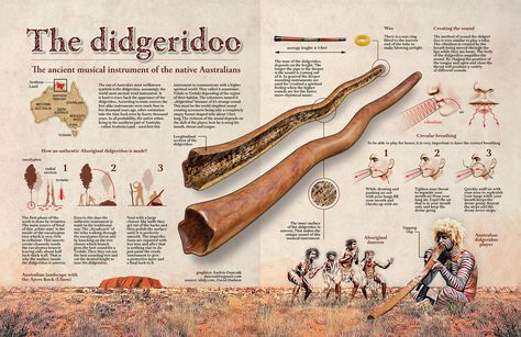 The dideridoo Reconciliation Week, Semi Acoustic Guitar, Aboriginal Education, Aboriginal History, Didgeridoo, Aboriginal Culture, Native Australians, Drum Lessons, Aboriginal People