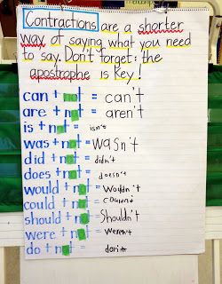 Babbling Abby: Contraction Activities {First Grade} Contractions Anchor Chart, Contractions Activities, Classroom Anchor Charts, Reading Anchor Charts, Third Grade Classroom, Teaching Language Arts, Teaching Ela, First Grade Reading, Classroom Language