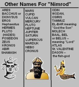 Nimrod part 6: From Ginsburg’s Legends of the Jew’s Babylon The Great, Pagan Gods, Queen Of Heaven, Bible History, World Religions, Bible Facts, Ancient Knowledge, The Embrace, Bible Knowledge