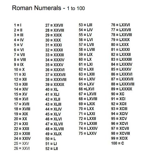 roman-numerals-one-to-hundred-list-roman-numeral-tattoos-on-arm-white-background Tree Tattoo Drawings, Roman Numeral 1, Horse Tattoo Design, Roman Numeral Tattoos, Tattoo Zeichnungen, Girly Tattoos, Tree Tattoo, Sleeve Tattoo, Mini Tattoos