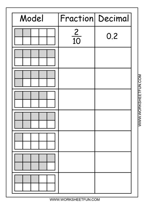 Model fraction decimal Fractions To Decimals Worksheet, Math Decimals, Decimals Worksheets, Fractions Decimals, Fourth Grade Math, Fractions Worksheets, Math Fractions, Homeschool Math, 4th Grade Math