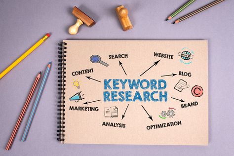 Keyword Research Tools, Marketing Analysis, Seo Packages, Keyword Planner, Content Design, Research Tools, Website Optimization, Seo Keywords, Competitive Analysis