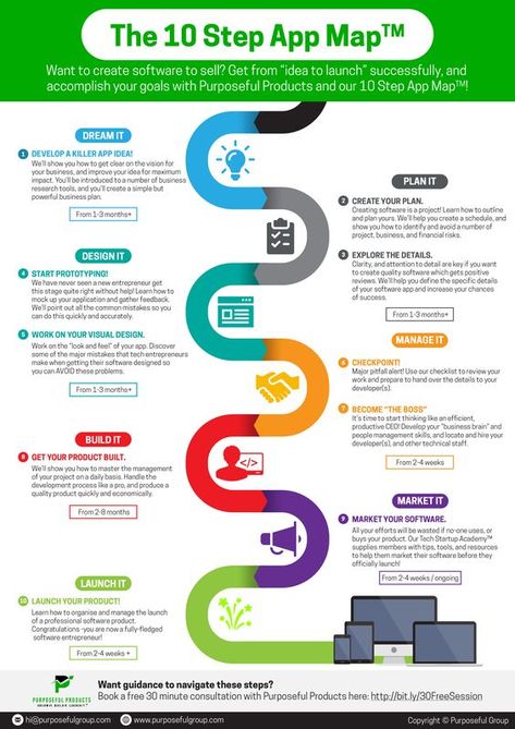 Go High Level, Creating An App, Steps App, Create Your Own App, App Map, App Development Process, Computer Coding, Computer Knowledge, Build An App