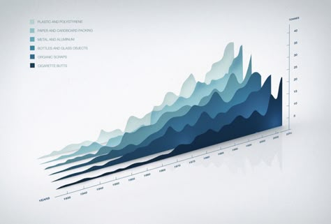 3d Data Visualization, Infographic Inspiration, Information Visualization, Data Visualization Design, Data Design, Infographic Design Inspiration, Graph Design, Data Visualisation, Info Graphic