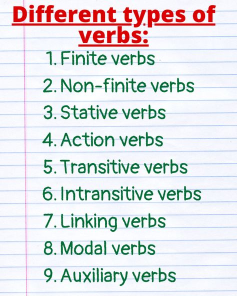 Verb Sentences, Modal Verbs Sentences, Verb Definition, Verb Examples In Sentences, 5 Forms Of Verb, Perfect Verb Tense, Homeschool Science Lessons, Types Of Verbs, English Vinglish