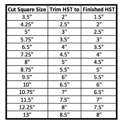 4 Hst At A Time Chart, Hst Chart, Sewing Charts, Quilt Math, Learn To Quilt, Kaffe Quilts, Hst Quilts, Quilting Math, Beginning Quilting