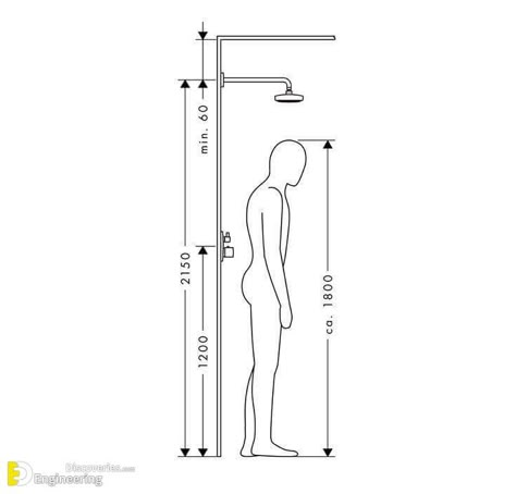 Useful Dimensions Adaptation With Human Body | Engineering Discoveries Bathroom Layout Plans, Home Decor Scandinavian, Bathroom Dimensions, Bathroom Design Layout, Bathroom Plans, Bathroom Design Trends, Interior Vintage, Cheap Bathrooms, Design Basics