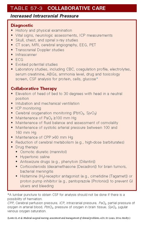 Collaborative care for Increased Intracranial Pressure Intracranial Pressure Nursing, Neuro Nursing, Iih Awareness, Nursing Interventions, Intracranial Pressure, Neurological System, Nursing Board, Brain Surgeon, Nursing Mnemonics