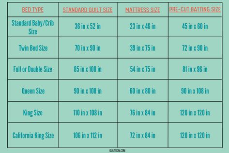 Quilt Sizes Chart with Free Printable (2022-UPDATE) Quilt Size Charts, Quilt Size Chart, Quilt Size, Sew Easy, Lap Quilt, Quilt Sizes, Quilt Bedding, Sewing Tips, Sewing Hacks