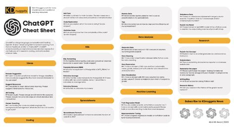 The latest KDnuggets cheat sheet covers using ChatGPT to your advantage as a data scientist. It's time to master prompt engineering, and here is a handy reference for helping you along the way. Machine Learning Projects, Prompt Engineering, Learning Projects, Can You Help Me, Blog Header, Learning Websites, Data Scientist, Emerging Technology, Marketing Data