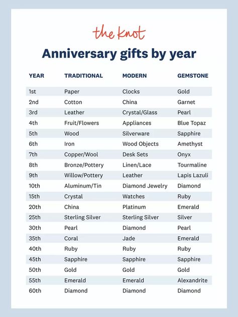 Anniversary Themes By Year, 2 Year Anniversary Ideas, 6 Year Wedding Anniversary Gift, Anniversary Year List, Wedding Anniversary Traditions, Yearly Wedding Anniversary Gifts, Anniversary Gifts By Year, Wedding Anniversary Years, Anniversary Traditions