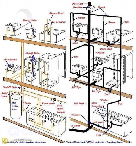 Plumbing Installation Plan, House Plumbing Diagram, Bathroom Plumbing Diagram, Bathroom Plumbing Layout, Plumbing Layout Plan, Plumbing Diagram, Bathroom Layout Plans, House Plumbing, Plumbing Layout