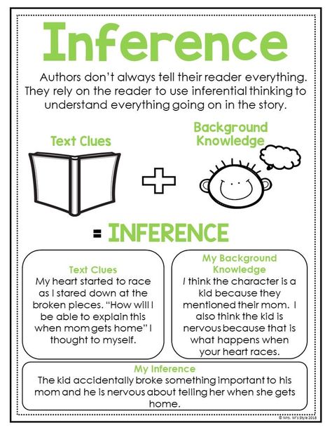 Mini Anchor Charts, Making Inferences Anchor Chart, Inferencing Anchor Chart, Inference Anchor Chart, Close Reading Anchor Chart, Reading Strategies Anchor Charts, Reading Strategies Posters, Reading Notebooks, Ell Students