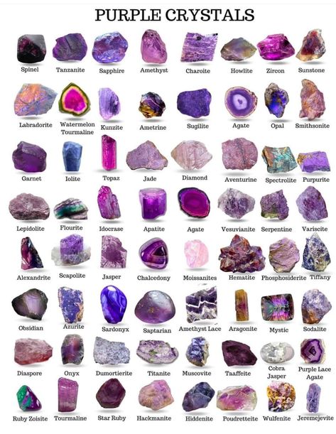 Crystals Names, Geology Rocks Mineral, Crystal Identification, Burgundy Aesthetic, Gemstones Chart, Crystal Names, Minerals Crystals Rocks, Steven Universe Gem, Rock Minerals