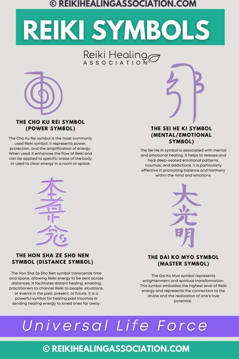 Reiki Symbols: Understanding the Different Reiki Symbols and Their Meanings [Beginner Friendly] Reiki Power Symbol, Master Reiki Symbols, Reiki Healing Symbols, Reiki For Beginners Learning, Reiki Symbols Cheat Sheets, Symbols Of Transformation, What Is Reiki Healing, Healing Symbols Spiritual, Reiki Tattoos