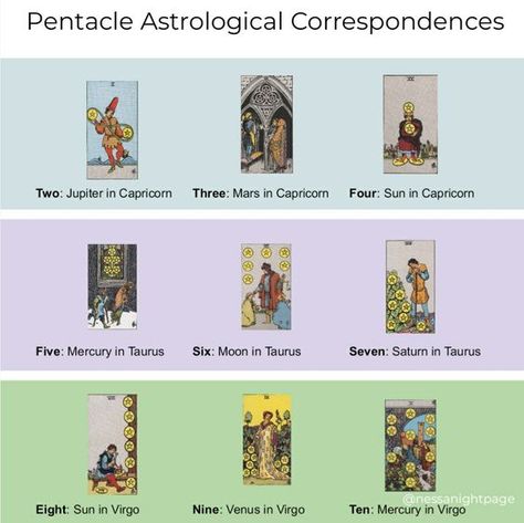 Cryptic Harmonies: Harmonizing with the Cryptic Harmonies of Your Future| #tarot #psychic #love #tarotcards #magic #tarotreadersofinstagram #tarotreader #tarotreading 9 Of Coins Tarot Meaning, Tarot Blessing, 9 Of Pentacles Tarot Meaning, 9 Of Pentacles Tarot, 9 Of Pentacles, Pentacles Tarot Meaning, Witch Info, Tarot 101, Astrology 101