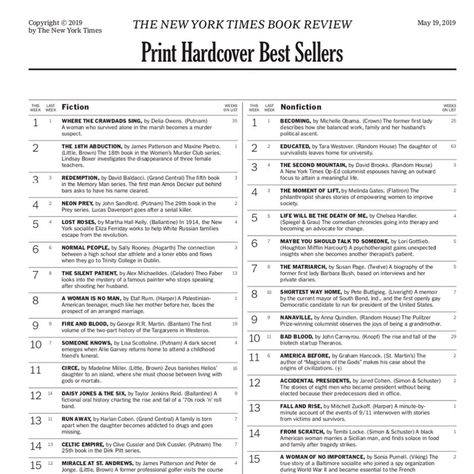 Etaf Rum on Instagram: “I still can’t believe #AWomenIsNoMan hit the @nytimes bestseller list. I dreamed of this happening for so long, and now that it’s real I’m…” New York Times Best Sellers, Harry Houdini, New Times, Fiction And Nonfiction, Book List, Bestselling Books, Best Selling Books, Famous Books, Selling Books