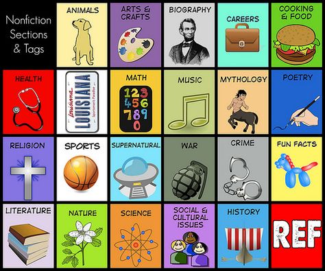 NFtags Library Classification, Library Lessons Elementary, Library Rules, Library Signage, Library Resources, Library Lesson Plans, Library Games, Library Labels, Middle School Libraries