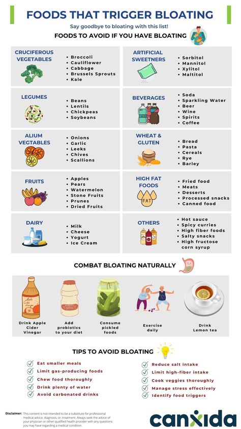 Say goodbye to bloating with this list. Foods to avoid if you have bloating. Watermelon Dessert, Bloated Stomach, Stone Fruits, Bloated Belly, High Fiber Foods, Salty Snacks, Foods To Avoid, Milk Recipes, Fried Food