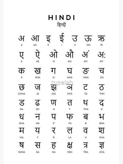 Hindi Latter's, Hindi Varnmala Chart, Hindi Letters For Kids, Hindi Words For Kids, Hindi Varnamala Worksheets, Hindi Consonants, Hindi Vowels, Hindi Letters, Hindi Learning