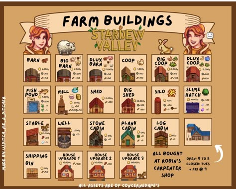 Stardew Building Cost, Stardew Farm Buildings, Stardew Valley Riverland Farm Layout Cute, Stardew Valley Farm Buildings, Stardew Valley Foraging Guide, Stardew Valley Carpenter Shop, Stardew Valley House Upgrade, Stardew Valley Easter Eggs, Stardew Valley Farm Layout Forest Beginner