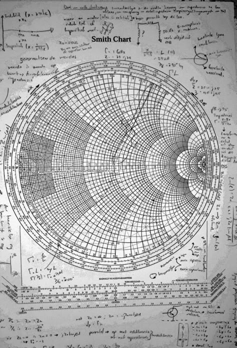 Smith Chart, Mathematics Geometry, Learn Physics, Engineering Notes, Physics Formulas, Materi Bahasa Jepang, Iconic Lines, Sacred Geometry Symbols, Math Tutorials