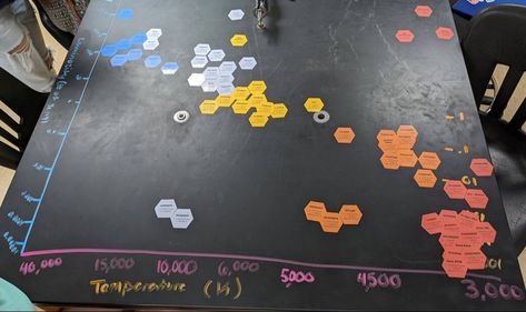 Hr Diagram, Neon Markers, Activity For Students, Red Giant, Earth And Space Science, Star Cards, Earth From Space, Space Science, Student Activities