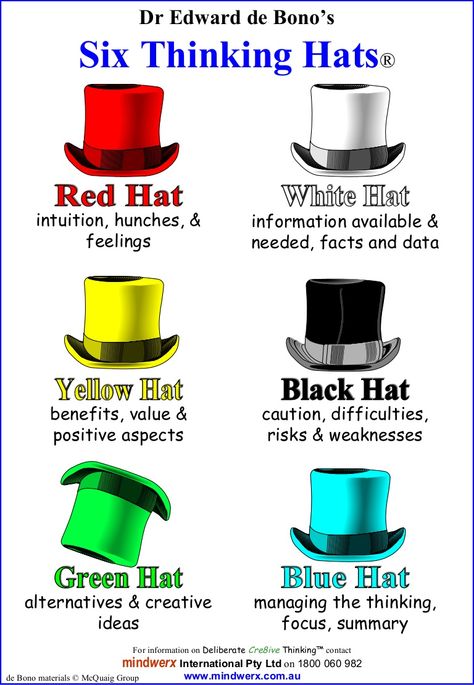 Image: Six Thinking Hats - Dr Edward de Bono 6 Thinking Hats, Six Thinking Hats, Coaching Techniques, Creative Thinking Skills, Classroom Strategies, Decision Making Skills, Audio Books Free, English Fun, Instructional Design