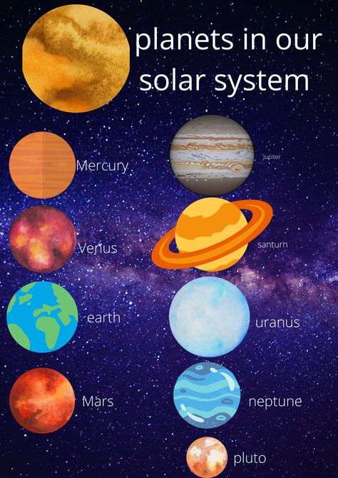 Planets Background, Neptune Color, Mercury Venus Earth Mars, Planets Mercury, Mercury Planet, Solar System Design, 8 Planets, Mars And Earth, Mars Planet