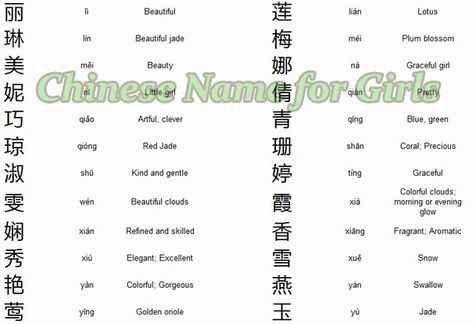 Chinese Name for Girls Chinese Last Names List, Beautiful Chinese Names, Korean Name Meaning Moon, Chinese Surnames List, Chinese Girl Names With Meaning, Chinese Names Female, Chinese Last Names, Korean Girl Name Ideas, Chinese Names And Meanings