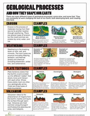 Fourth Grade Earth & Space Science Comprehension Vocabulary Worksheets: Earth Rocks! Quick Quiz Earth Science Lessons, Fourth Grade Science, Process Infographic, 7th Grade Science, 4th Grade Science, 6th Grade Science, 5th Grade Science, Earth And Space Science, Science Topics