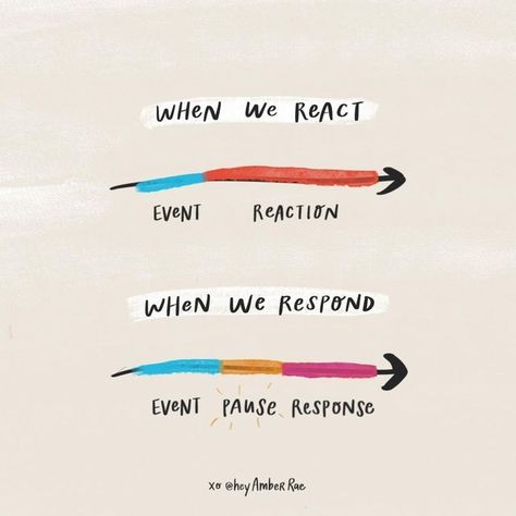 React Quotes, Respond Vs React, Amber Rae, Red Quotes, The Pause, Therapeutic Activities, Therapy Tools, Friendly Reminder, Mental And Emotional Health