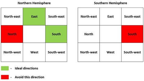 Best direction to sleep as per Vastu: Which direction to sleep scientifically? East Direction, Vata Dosha, Eastern Medicine, Vastu Tips, Personal Success, Sleep Schedule, Apartment Balcony, Apartment Balcony Decorating, Make A Person