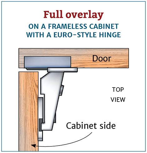 cabinetry - What is the difference between full overlay and half overlay hinges? - Woodworking Stack Exchange Building Cabinet Doors, Full Overlay Cabinets, Overlay Cabinet Hinges, Overlay Hinges, Invisible Hinges, Frameless Cabinets, Cabinet Detailing, European Cabinets, Joinery Details