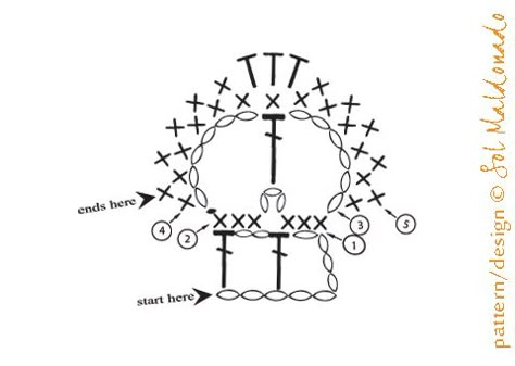 skull crochet applique Crochet Skull Patterns Diagram, Crochet Skull Diagram, Skull Crochet Pattern Free, Skull Diagram, Crochet Halloween Decorations, Skull Crochet, Free Patterns Crochet, Crochet Skull Patterns, Miniature Knitting