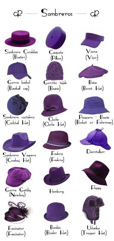 Fashion Terminology, Types Of Hats, Fashion Dictionary, Fashion Terms, Fashion Vocabulary, Boater Hat, Retro Mode, 2020 Fashion, Fashion 101