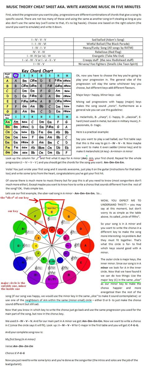 Song writing cheat sheet--to get the creative juices flowing for composition students.... One if my biggest goals is to write my own music... If I ever get a quiet minute to myself! Song Writing, Music Theory Guitar, Guitar Chord Chart, Music Writing, Music Ed, Music Tech, Piano Teaching, Music Composition, Piano Chords