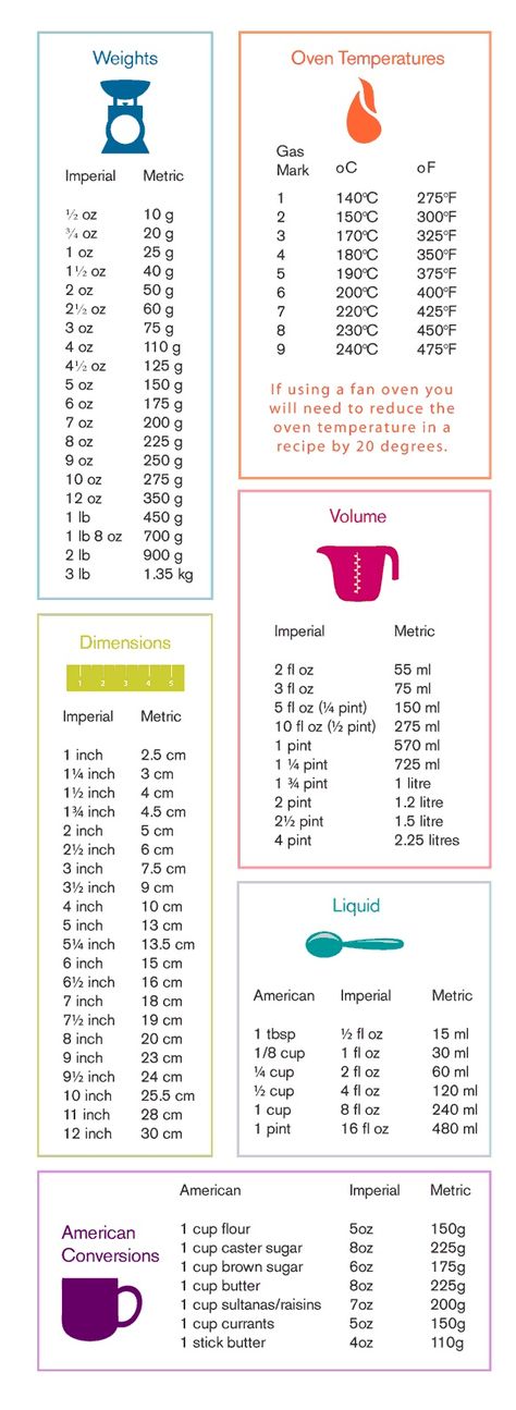 Baking measurements conversion table. Kitchen Cheat Sheets, Cooking Conversions, Baking Measurements, Kitchen Measurements, Measurement Conversions, Kitchen Conversion, Cooking Measurements, Conversion Table, Food Charts