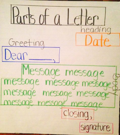 Parts of a Letter Anchor Chart Friendly Letter Anchor Chart, Letter Writing Anchor Chart, Letter Anchor Chart, Letter Writing Kindergarten, Parts Of A Letter, Grammar Anchor Charts, Teaching Digraphs, Letter Writing Activities, Kindergarten Anchor Charts