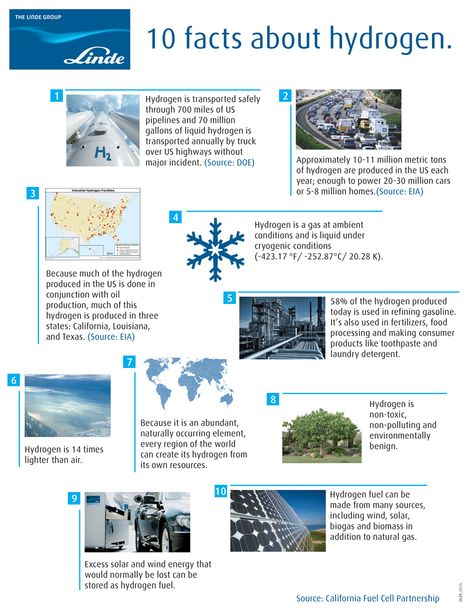 Linde, a producer of hydrogen, created this infographic about hydrogen. The information is sourced from the California Fuel Cell Partnership website. Hydrogen Production, Hydrogen Fuel Cell, Hydrogen Fuel, Social Media Marketing Content, Instructional Design, Marketing Content, Fuel Cell, Gym Workout For Beginners, Construction Company