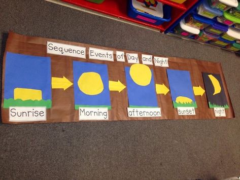 We just wrapped up our study of day and night and are moving on to patterns of events in seasons now. Here are the final things we did with day and night.  We made a Venn Diagram to compare things we Earth Activities, Snowmen At Night, Thinking Maps, 1st Grade Science, First Grade Science, Chalk Talk, Primary Science, Earth And Space Science, I Love Jesus