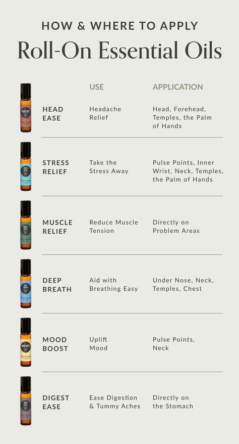 How & Where To Apply Roll-On Essential Oils Mood Boosting Essential Oils, Benefits Of Essential Oils, Essential Oils 101, Essential Oil Companies, Essential Oils For Headaches, Oils For Sleep, Tummy Ache, Essential Oils For Sleep, Diy Perfume