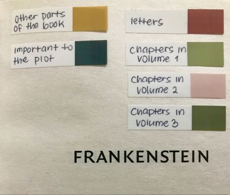 Frankenstein Annotations, Annotating Books Color Code, Reading Annotations, Annotation Key, Book Annotation Key, Aesthetic Annotations, Annotation Tips, Annotation Ideas, Book Annotation Tips