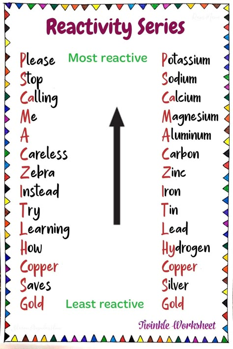 Follow this pin to remember the reactivity series How To Learn Reactivity Series, Chemistry Easy Tricks, Mnemonics For Chemistry, Chemistry Learning Tips, Trick To Remember Periodic Table, Electrochemical Series Trick, How To Understand Chemistry, Neet Chemistry Tricks, Chemistry Basic Knowledge