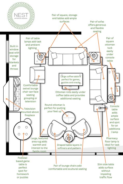 This new construction family room has all the things that make gathering with famly and friends easy. Lots of extra, comfortable seating and generous surfaces for games, puzzles and snacks. Family Room Furniture Layout, Large Living Room Layout, Family Room Layout, Rectangular Living Rooms, Family Room Furniture, Living Room Furniture Layout, Interior Design Guide, Living Room Partition, Living Room Partition Design