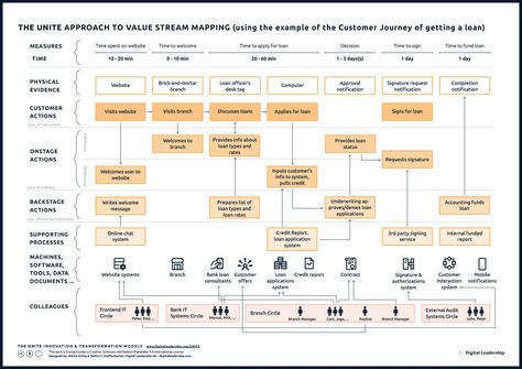 The UNITE Jobs-to-be-Done Statement & Map - Digital Leadership Digital Strategy Framework, User Story Mapping, Story Mapping, Strategy Framework, Business Process Mapping, Divine Knowledge, Unmet Needs, Blue Ocean Strategy, Enterprise Architecture