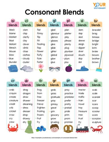 Examples of Consonant Blends + Word List Phonic Word List, Blends For Kindergarten, Blend Words Kindergarten, Blend Words Worksheets, Consonant Blends Word List, Word Blending Activities, Blending Words Worksheets, Phonics Blending Activities, Blending Words Activities